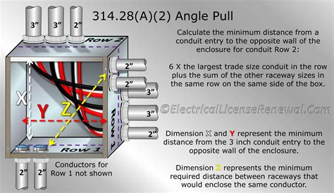 1 emt junction box|junction box calculator.